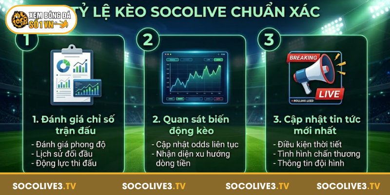 3 phương pháp đánh giá tỷ lệ kèo Socolive chuẩn xác