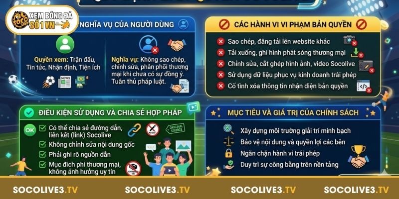 Các quy định về bản quyền Socolive