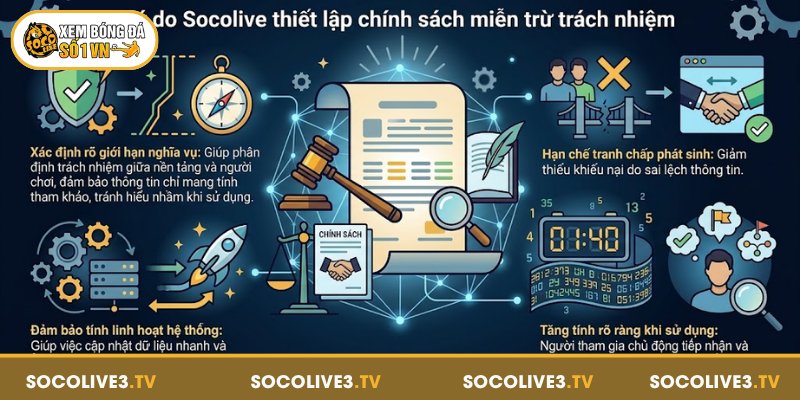 Lý do Socolive thiết lập chính sách miễn trừ trách nhiệm